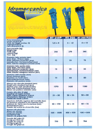 हाइड्रोलिक ब्रेकर Ramtec RT 260 Plus