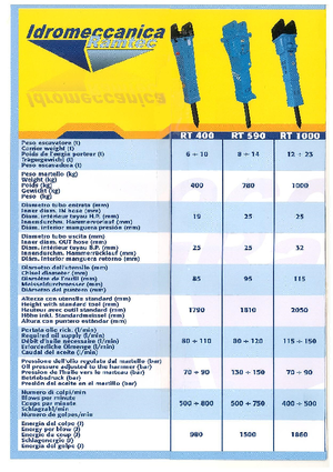 हाइड्रोलिक ब्रेकर Ramtec RT 590