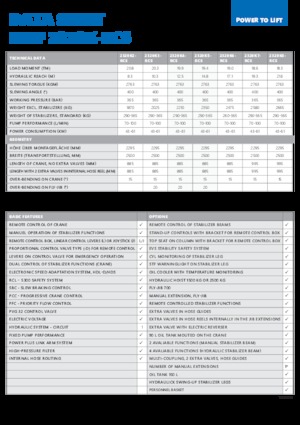हाइड्रोलिक लोडिंग क्रेन HMF 2320-K4-RCS