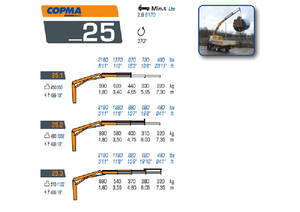 हाइड्रोलिक लोडिंग क्रेन COPMA 2000 25.2