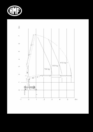 हाइड्रोलिक लोडिंग क्रेन HMF 270-K3-RC