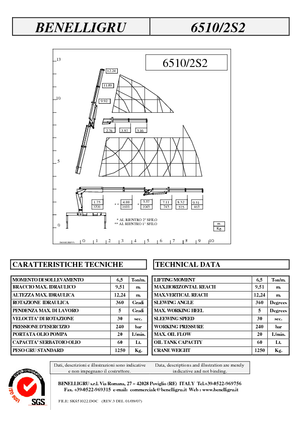 हाइड्रोलिक लोडिंग क्रेन Benelligru 6510/2 S 2