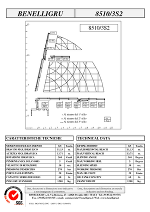 हाइड्रोलिक लोडिंग क्रेन Benelligru 8510/3 S 2