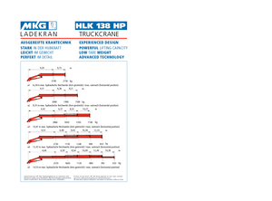 हाइड्रोलिक लोडिंग क्रेन MKG HLK 138 HP a5