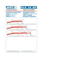 हाइड्रोलिक लोडिंग क्रेन MKG HLK 50 HP a3
