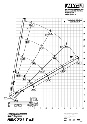 हाइड्रोलिक लोडिंग क्रेन MKG HMK 701 Ta2-a3 