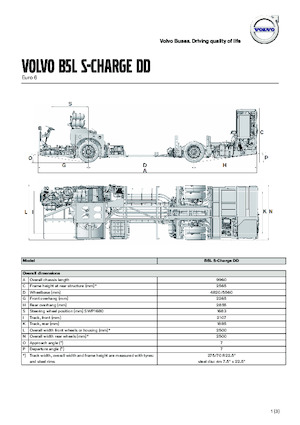 इंटरसिटी बस Volvo Buses B5LHC