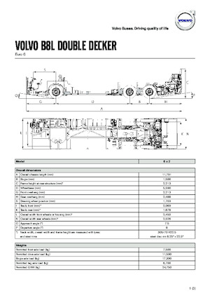 इंटरसिटी बस Volvo Buses B8L