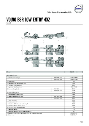 इंटरसिटी बस Volvo Buses B8RLE
