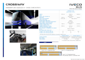 इंटरसिटी बस Iveco Crossway Line 12m