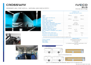 इंटरसिटी बस Iveco Crossway Line 13m