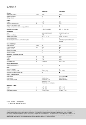 स्क्वायर बेलर Claas Quadrant 3300 RC