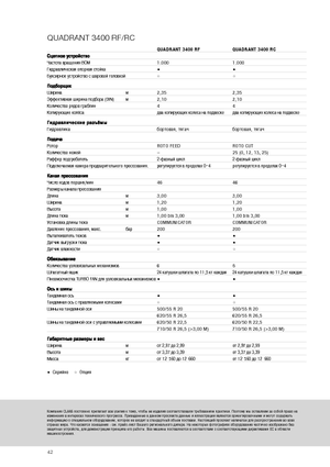 स्क्वायर बेलर Claas Quadrant 3400 RC
