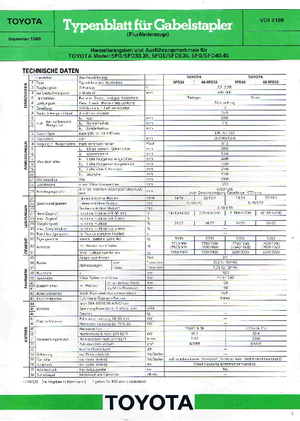 एलपीजी फोर्कलिफ्ट Toyota 02-5 FG 33