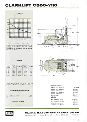 एलपीजी फोर्कलिफ्ट Clark C 500-y-110