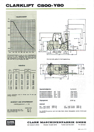 एलपीजी फोर्कलिफ्ट Clark C 500-y-80