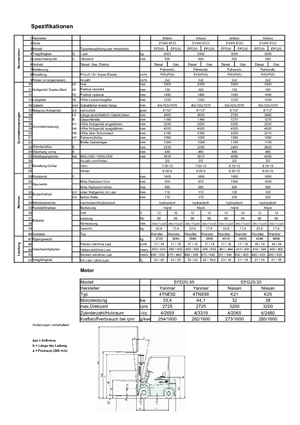 एलपीजी फोर्कलिफ्ट Artison EFG 25 ECO-Z