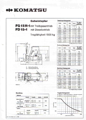 एलपीजी फोर्कलिफ्ट Komatsu FG 15 H -1E