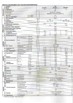 एलपीजी फोर्कलिफ्ट TCM FG 15 N 17 T