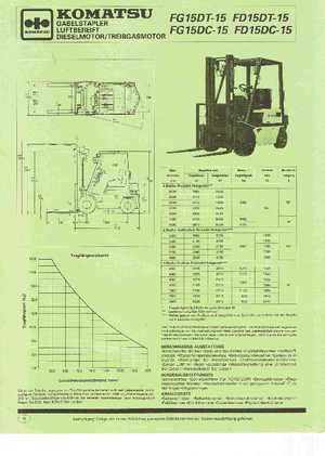 एलपीजी फोर्कलिफ्ट Komatsu FG 15 T-15