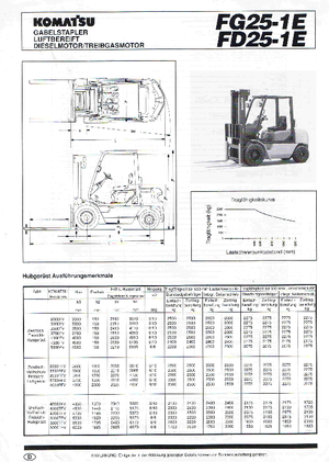 एलपीजी फोर्कलिफ्ट Komatsu FG 25-1 E