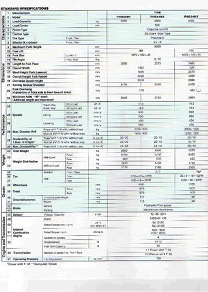 एलपीजी फोर्कलिफ्ट TCM FHG 25 N 5 T