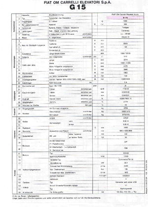 एलपीजी फोर्कलिफ्ट OM-Pimespo G 15