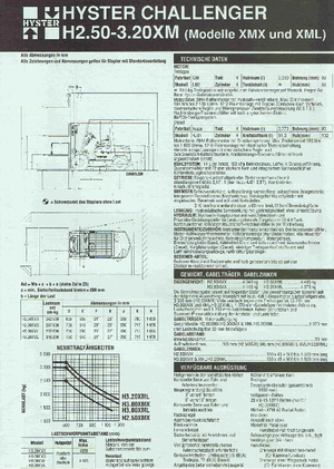 एलपीजी फोर्कलिफ्ट Hyster H 3.00 XML