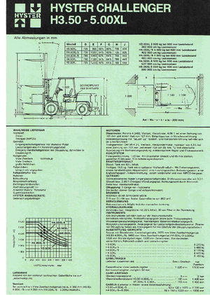 एलपीजी फोर्कलिफ्ट Hyster H4.50 XL