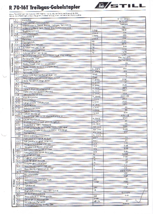 एलपीजी फोर्कलिफ्ट Still R 70-16 T