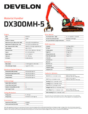 मटेरियल हैंडलर Develon DX300MH-5