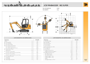 मिनी एक्सकेवेटर JCB 802 Super