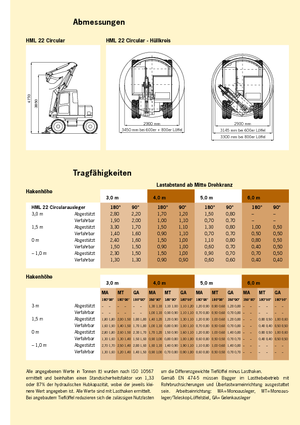 व्हील एक्सकेवेटर Terex-Schaeff HML 22 GA