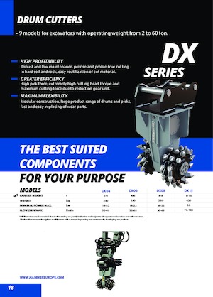 हाइड्रोलिक एक्सकेवेटर के लिए माउंटेबल मिलिंग हेड Hammer DX04