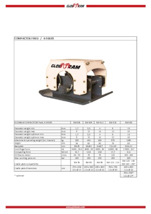 हाइड्रोलिक एक्सकेवेटर के लिए कॉम्पेक्टर Globram RM 630