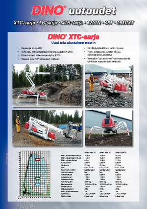 क्रॉलर आर्टिकुलेटिंग बूम लिफ्ट Dino Lift Dino 185 XTC