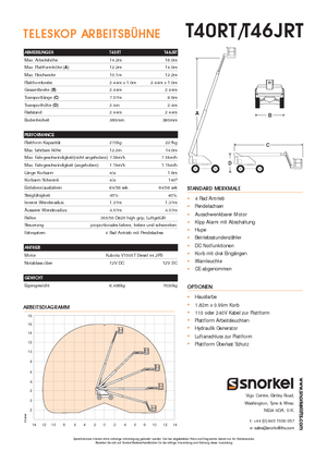 व्हील्ड टेलीस्कोपिक बूम लिफ्ट Snorkel T40RT