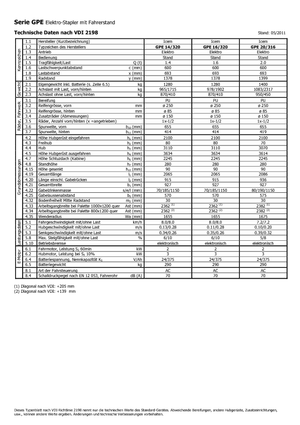 पैलेट स्टेकर स्टैंड अप राइडर प्लेटफॉर्म Icem GPE 14-320