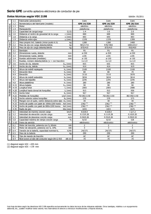 पैलेट स्टेकर स्टैंड अप राइडर प्लेटफॉर्म Icem GPE 14-320