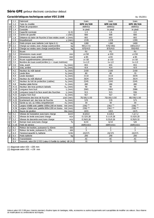 पैलेट स्टेकर स्टैंड अप राइडर प्लेटफॉर्म Icem GPE 14-320