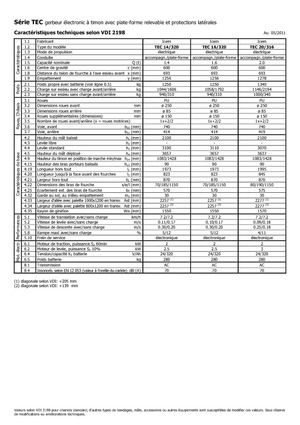पैलेट स्टेकर स्टैंड अप राइडर प्लेटफॉर्म Icem TEC 20-316