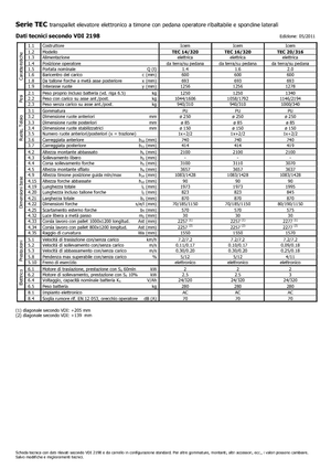 पैलेट स्टेकर स्टैंड अप राइडर प्लेटफॉर्म Icem TEC 20-316