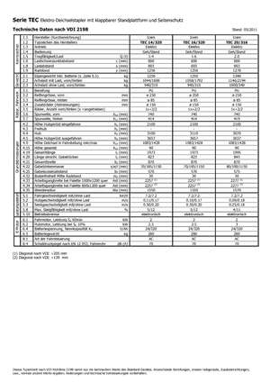 पैलेट स्टेकर स्टैंड अप राइडर प्लेटफॉर्म Icem TEC 20-316