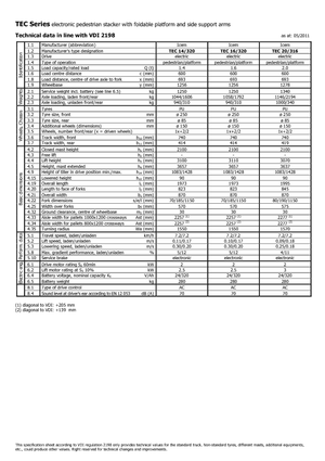 पैलेट स्टेकर स्टैंड अप राइडर प्लेटफॉर्म Icem TEC 20-316