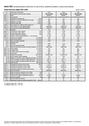 पैलेट स्टेकर स्टैंड अप राइडर प्लेटफॉर्म Icem TEC 20-316