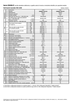 वॉकी स्टेकर Icem Cross-P 20-312