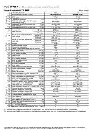 वॉकी स्टेकर Icem Cross-P 20-312