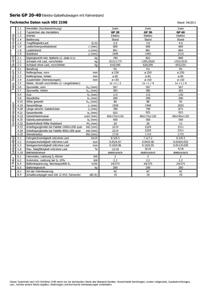 पैलेट ट्रक स्टैंड अप राइडर प्लेटफॉर्म Icem GP 20