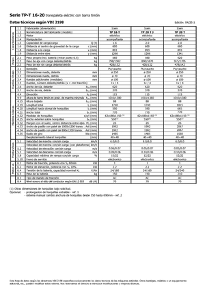 पैलेट ट्रक स्टैंड अप राइडर प्लेटफॉर्म Icem TP 20 T-J