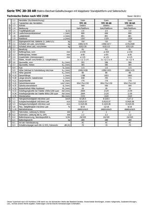 पैलेट ट्रक स्टैंड अप राइडर प्लेटफॉर्म Icem TPC 20